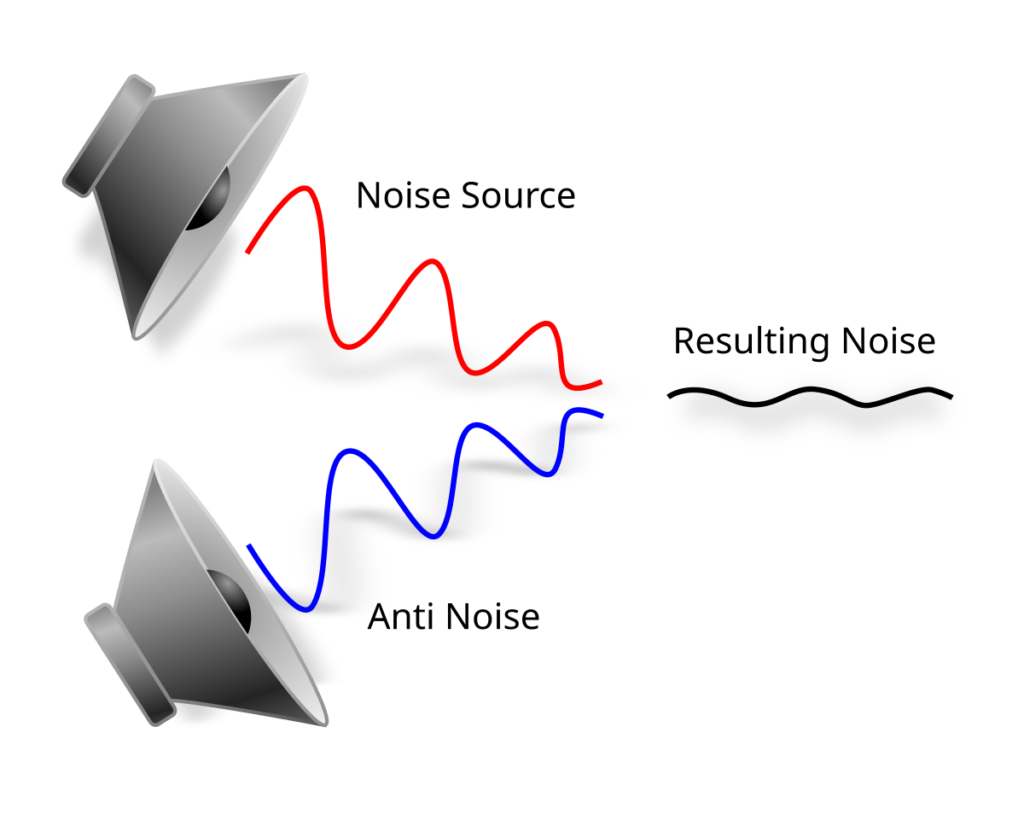 Active Noise Cancellation