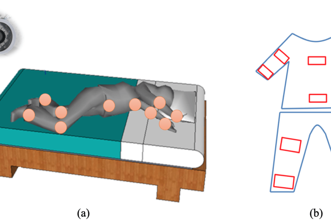 Sleep Trackers With Body Movement Analysis