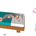 Sleep Trackers With Body Movement Analysis