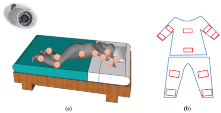 Sleep Trackers With Body Movement Analysis