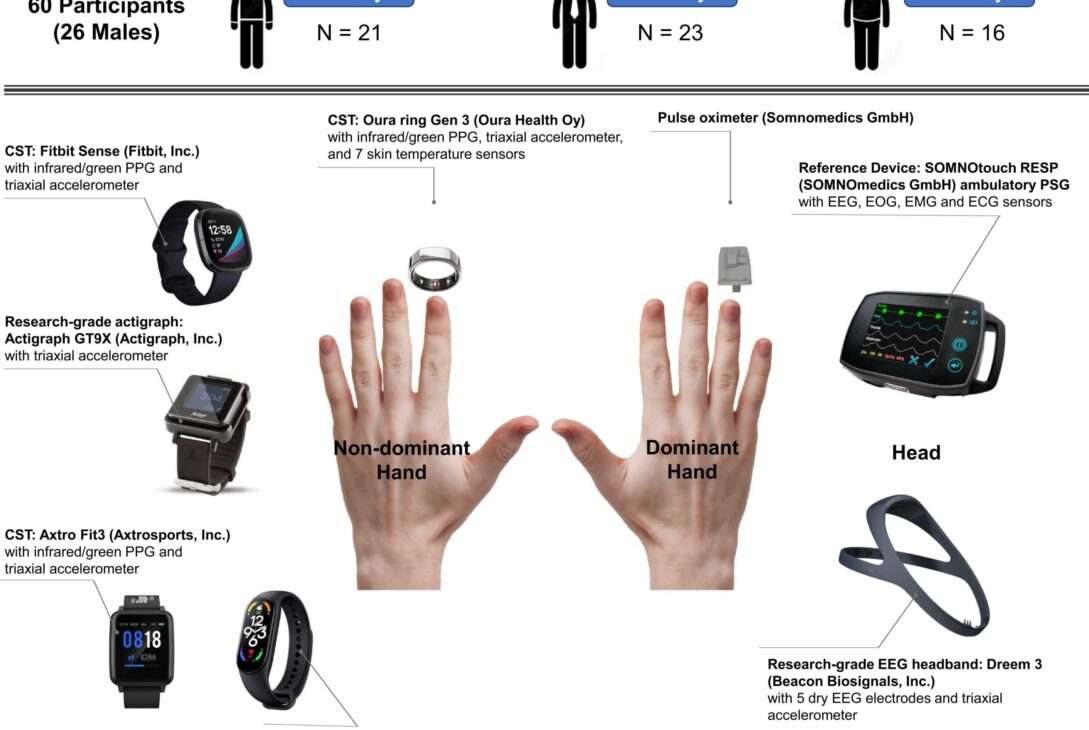 Sleep Trackers With Ecg