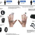 Sleep Trackers With Ecg
