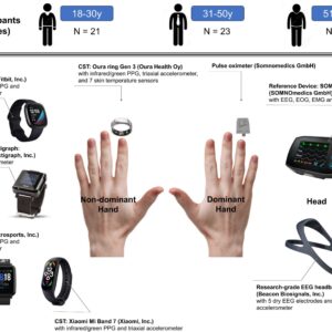 Sleep Trackers With Ecg
