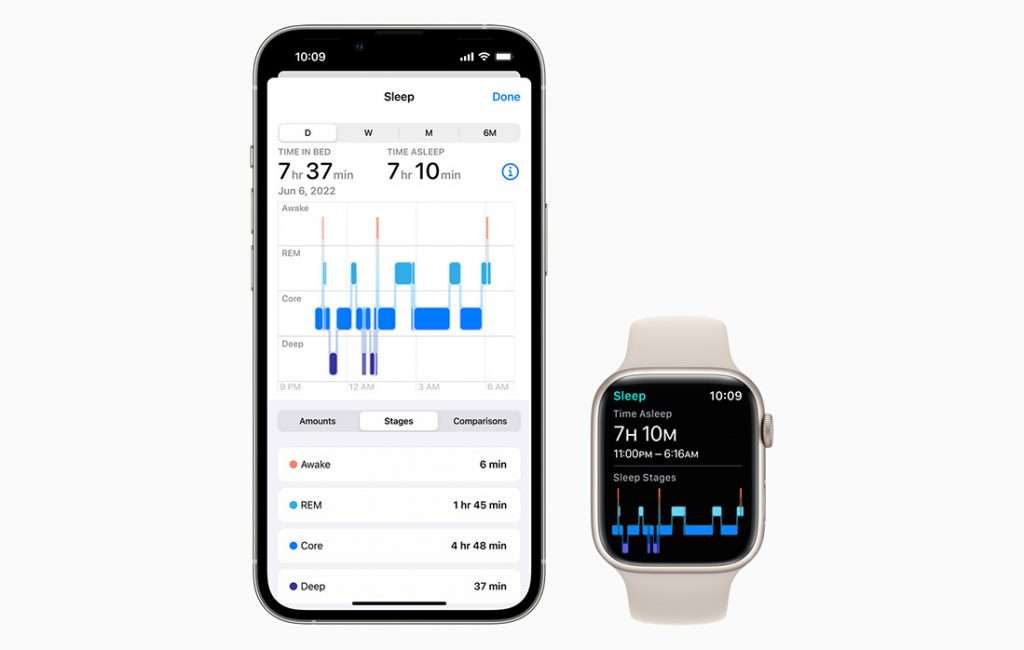 Sleep Trackers With Rem Detection
