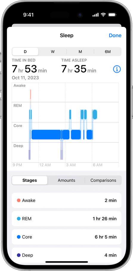 Sleep Trackers With Sleep History Reports