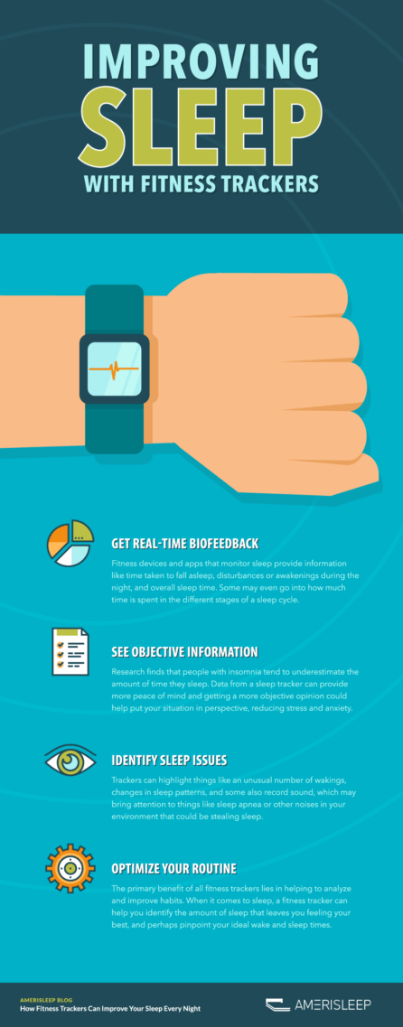 Sleep Trackers With Sleep Improvement Tips