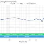 Studio Headphones With Flat Response