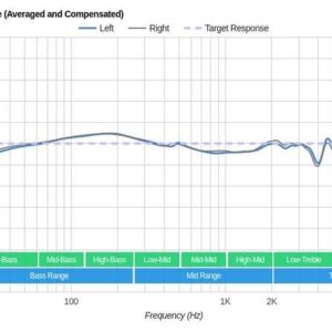 Studio Headphones With Flat Response
