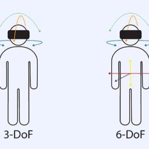 Vr Headsets With 6Dof Tracking