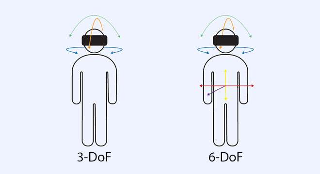 Vr Headsets With 6Dof Tracking