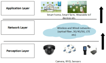 Wearable Cameras for Farming