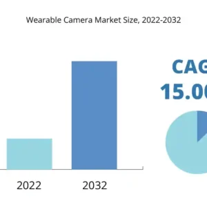 Wearable Cameras for Journalism